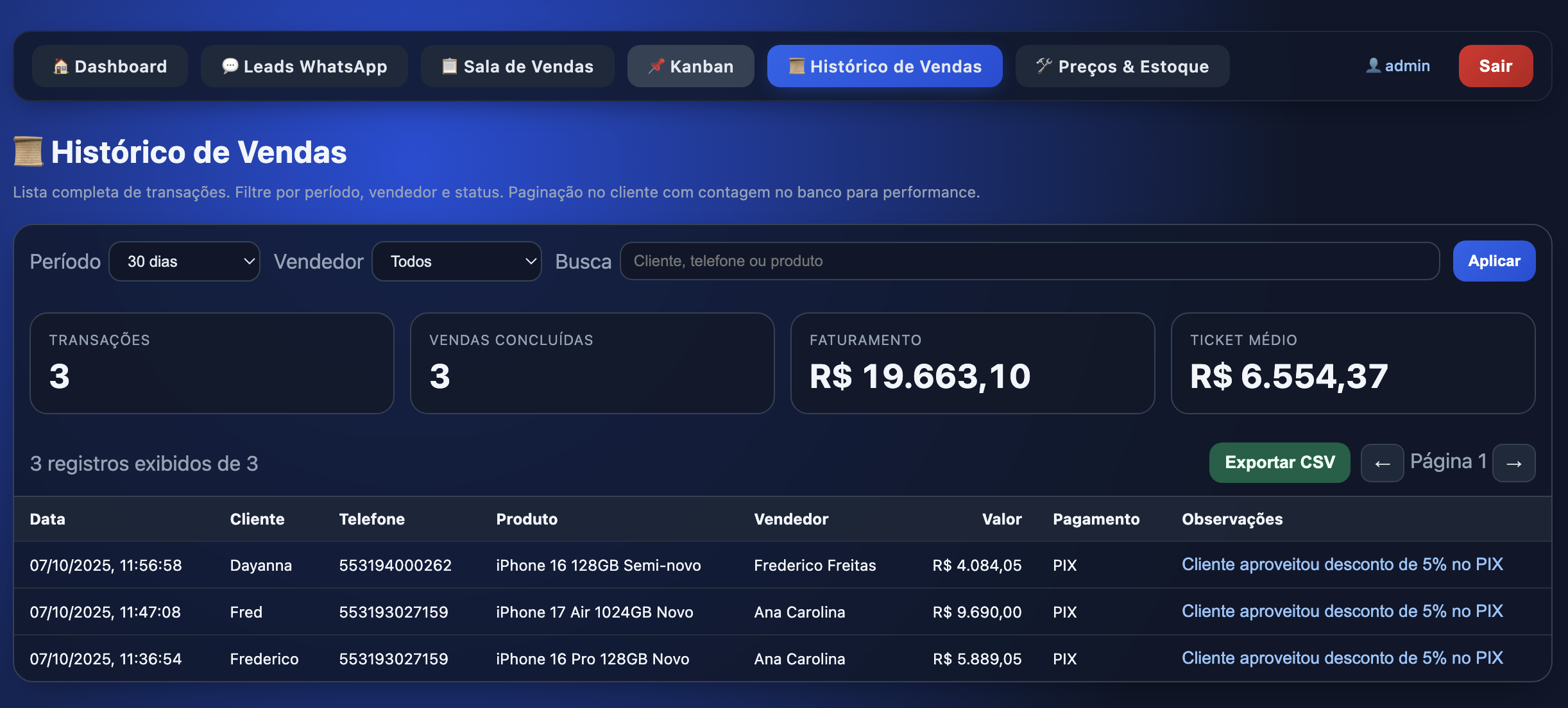 Histórico de vendas com métricas por período e por vendedor